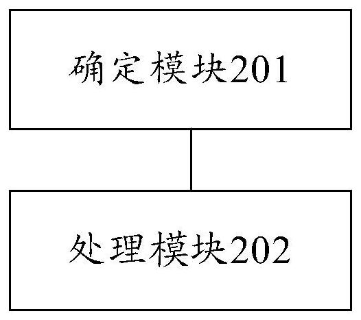 Method and system for evaluating remote operation effect