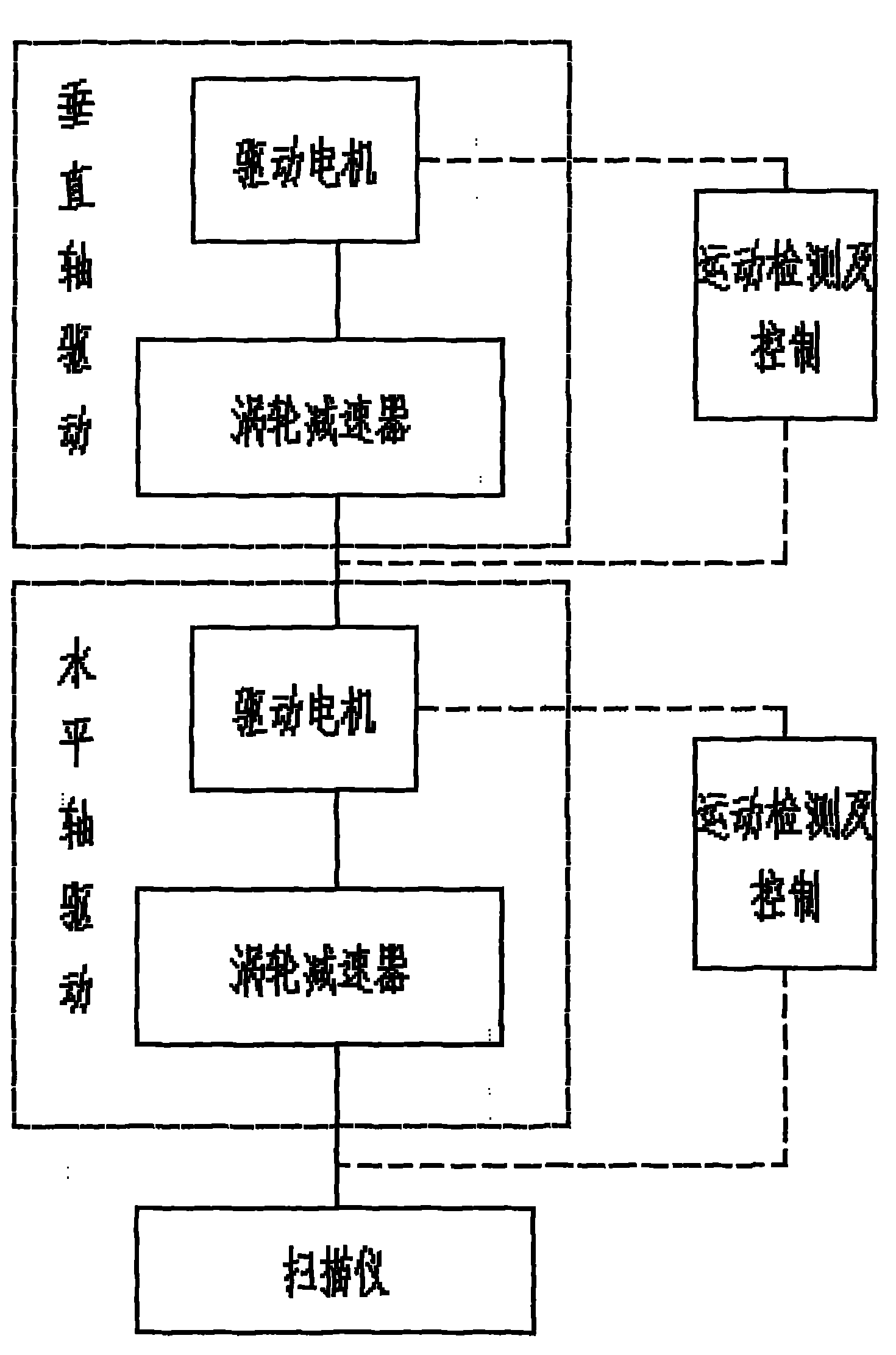 Method for detecting ship inclination angle (in transverse direction) by bulk cargo automatic ship loading detector