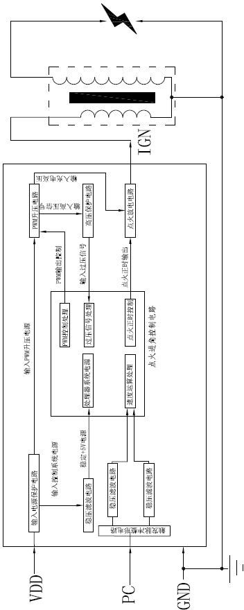 Digital direct-current igniter for motorcycle