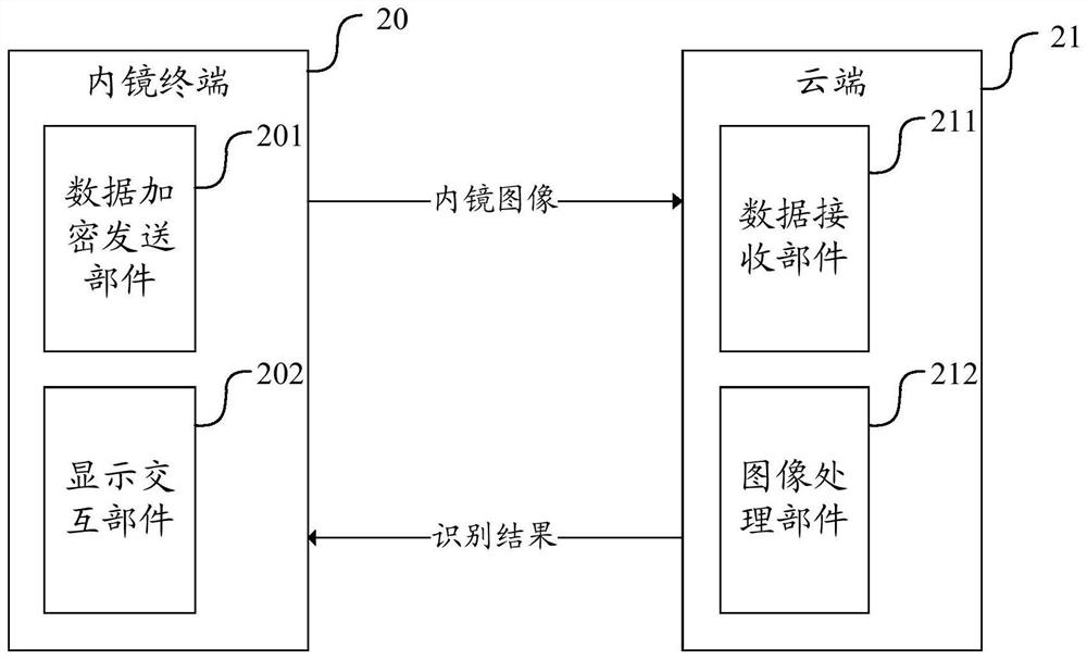 Endoscope image processing method and device, electronic equipment and storage medium