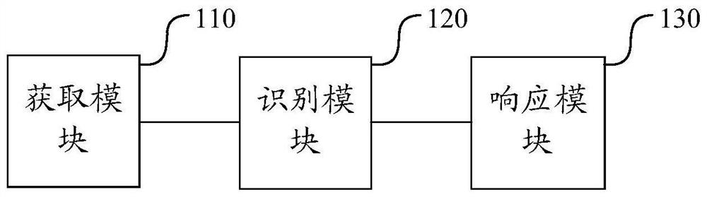 Endoscope image processing method and device, electronic equipment and storage medium