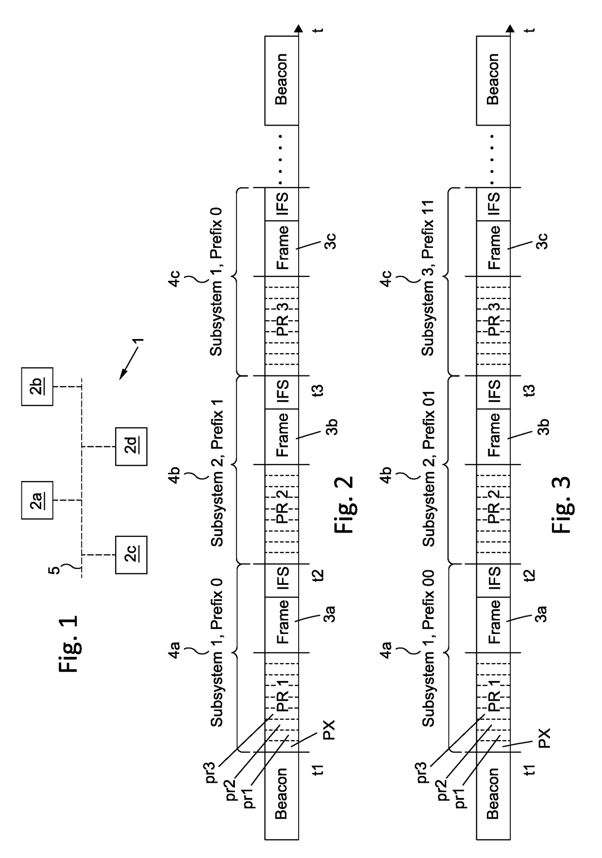 Access Method with Access Slots and Priority Resolution