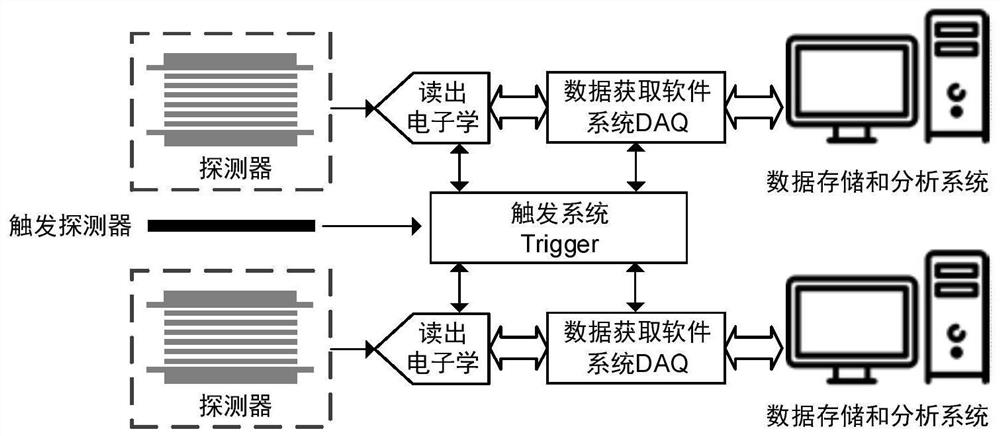 Digital signal time delay method based on FPGA and high-precision time delay chip