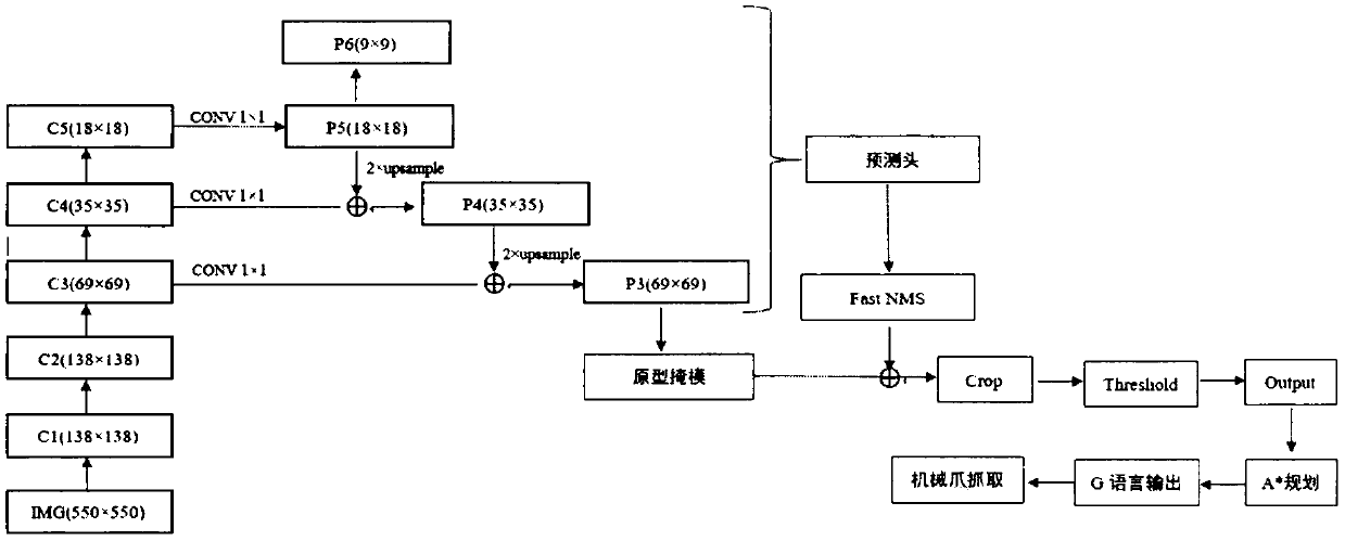 Crop picking system based on instance segmentation and path planning