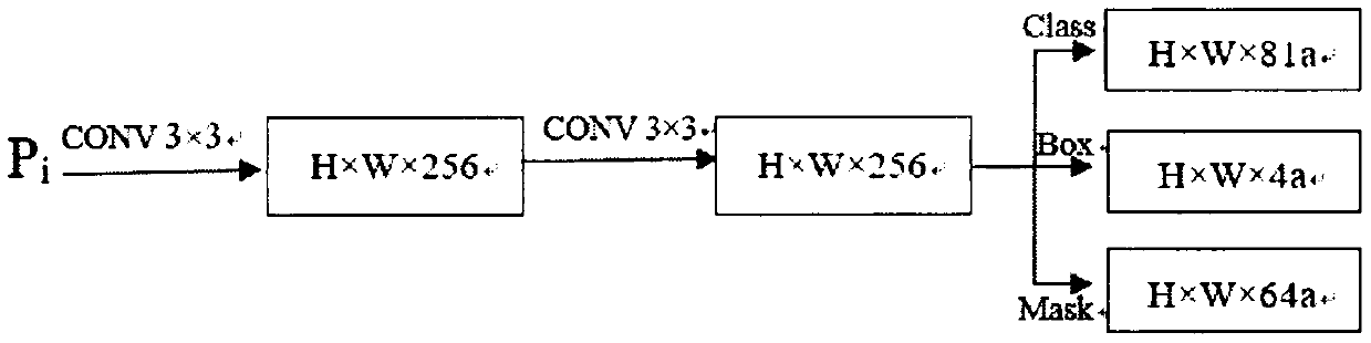 Crop picking system based on instance segmentation and path planning