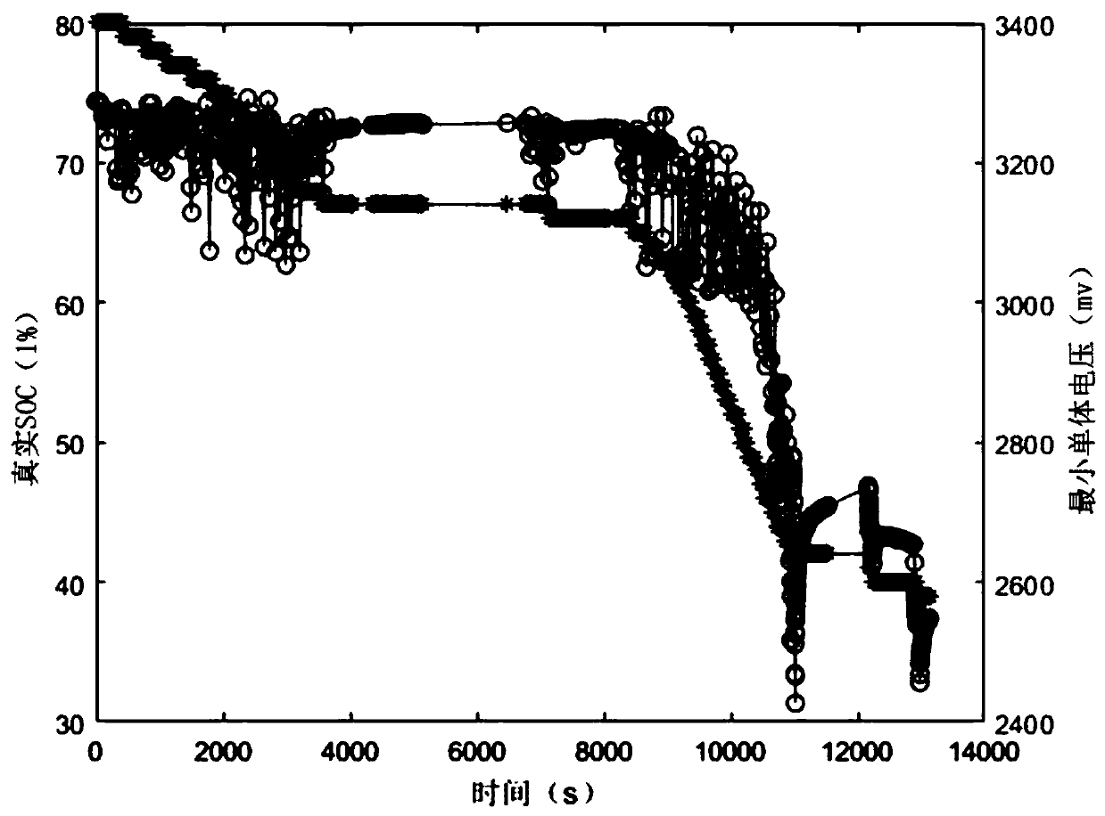 Method for correcting lithium battery SOC according to dynamic voltage