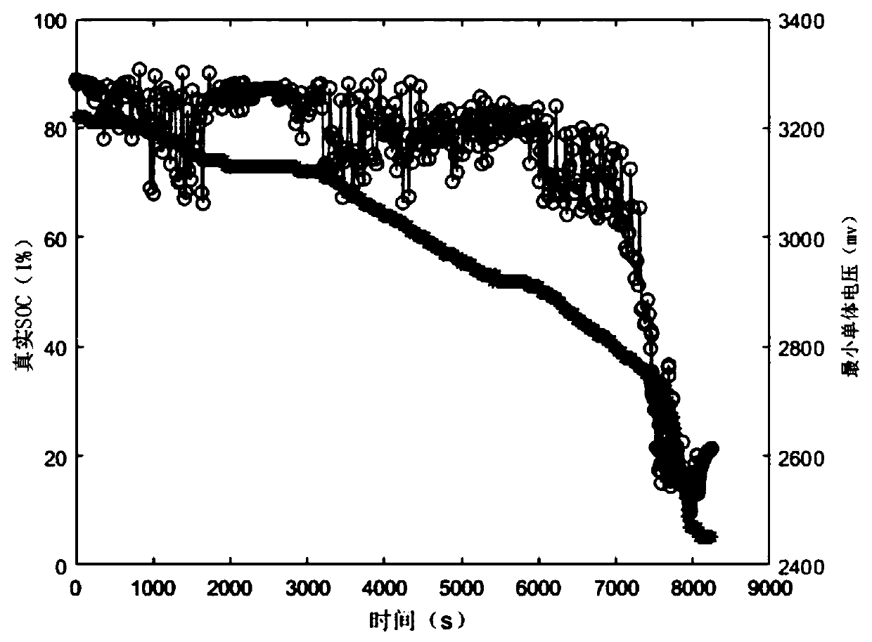 Method for correcting lithium battery SOC according to dynamic voltage