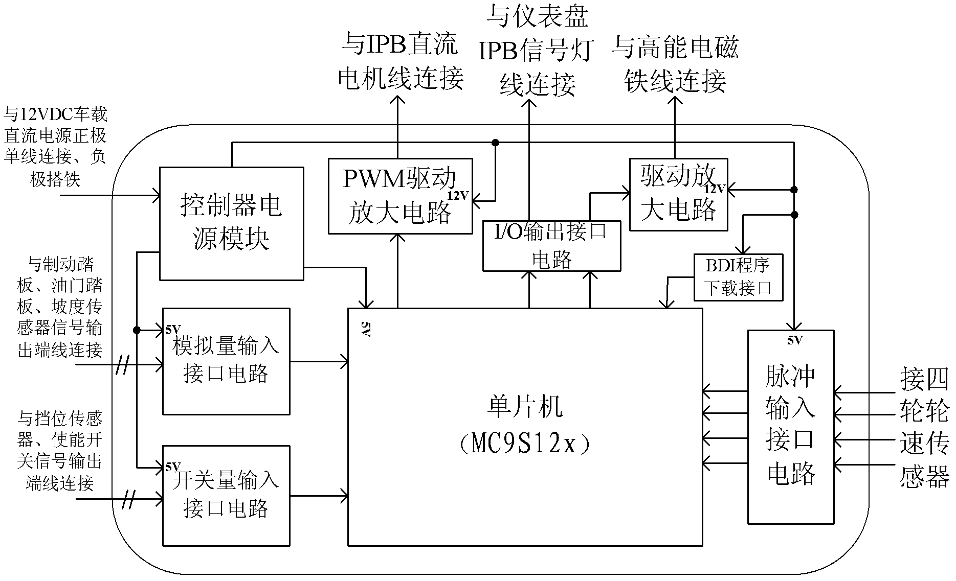 Intelligent control device for parking brake and auxiliary start