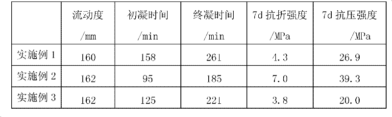 Composite cementitious material of desulfurated waste residue and mortar prepared from same