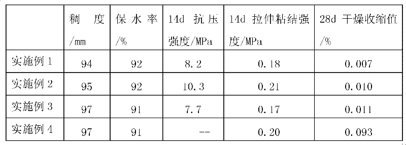 Composite cementitious material of desulfurated waste residue and mortar prepared from same