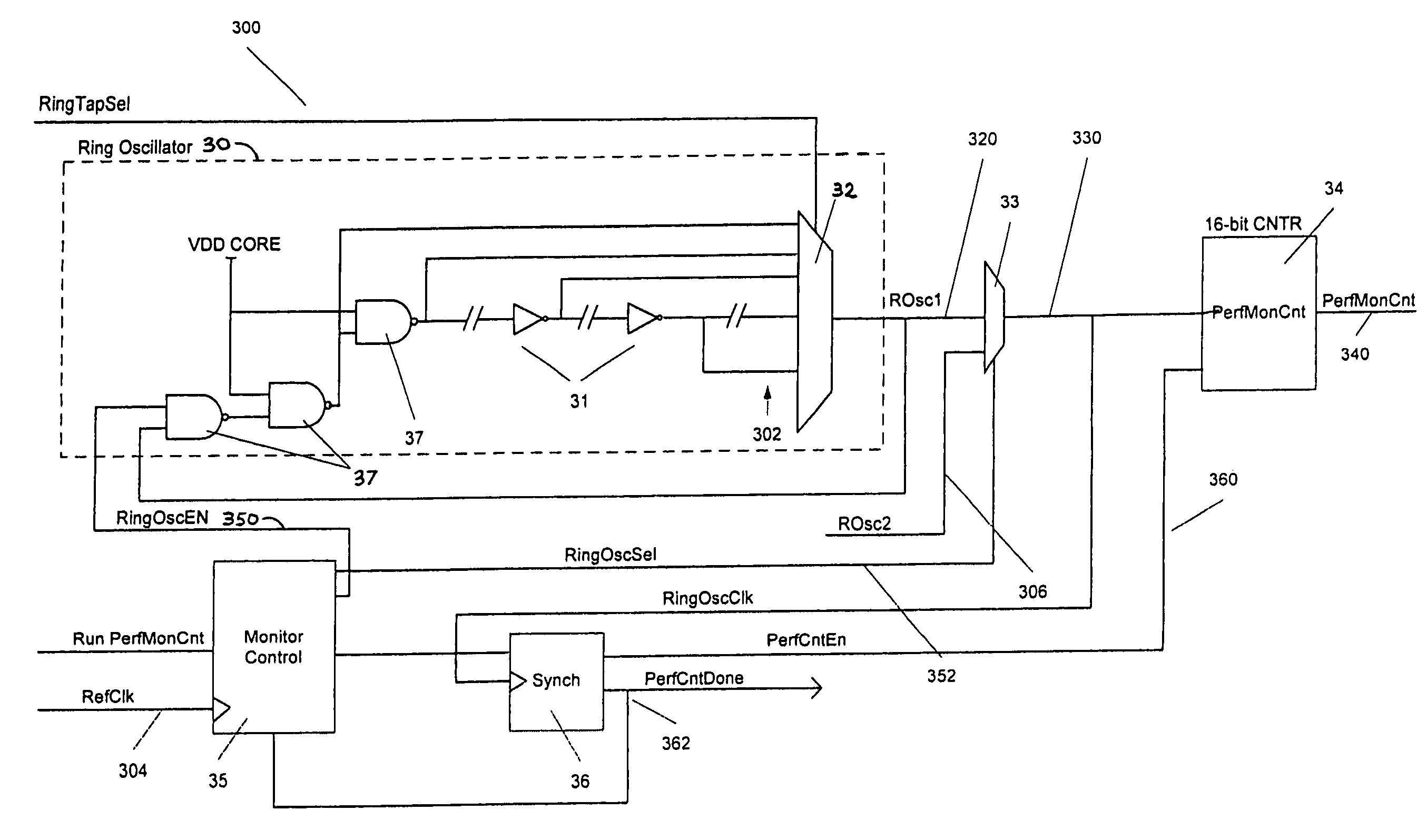 Dynamic voltage scaling