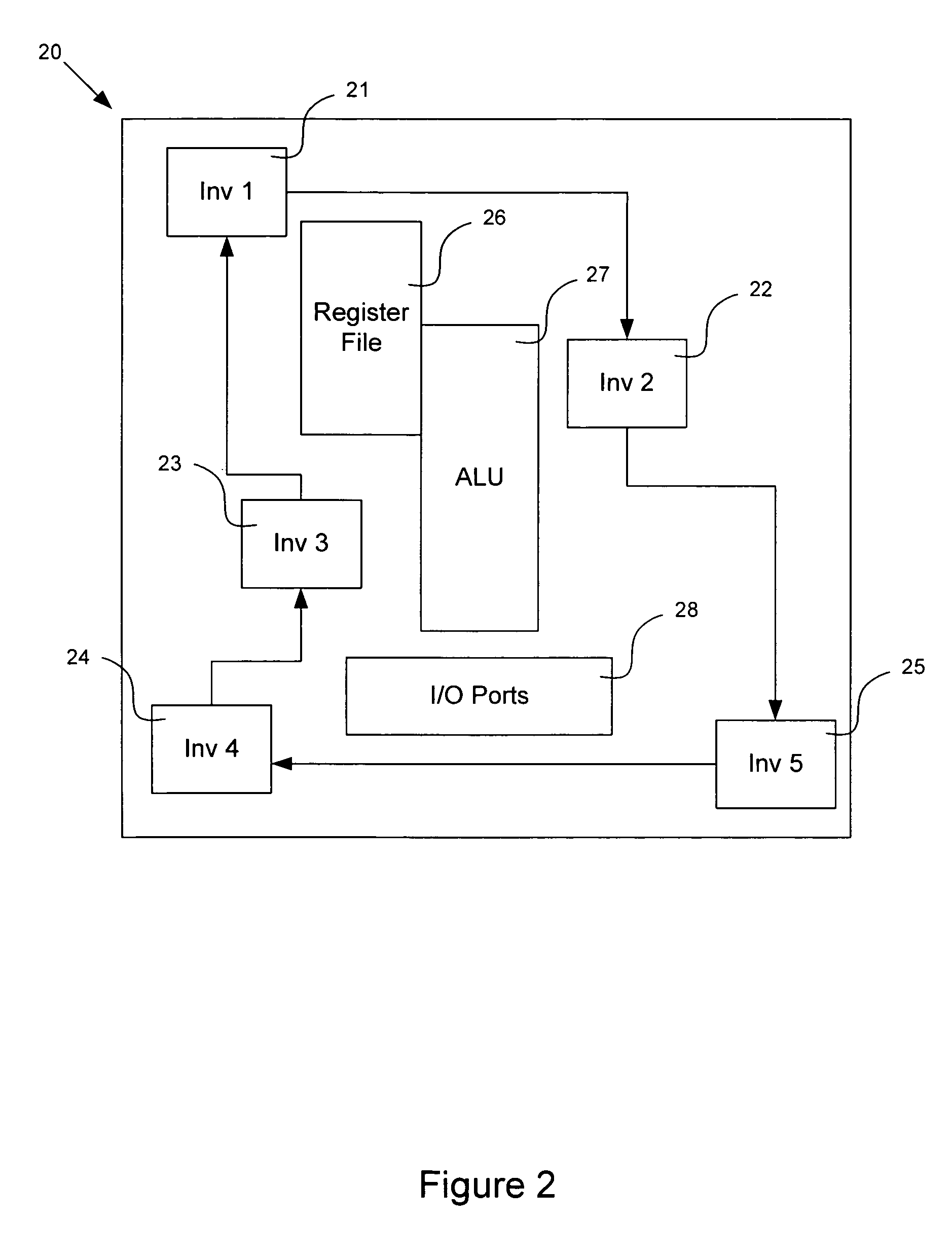 Dynamic voltage scaling