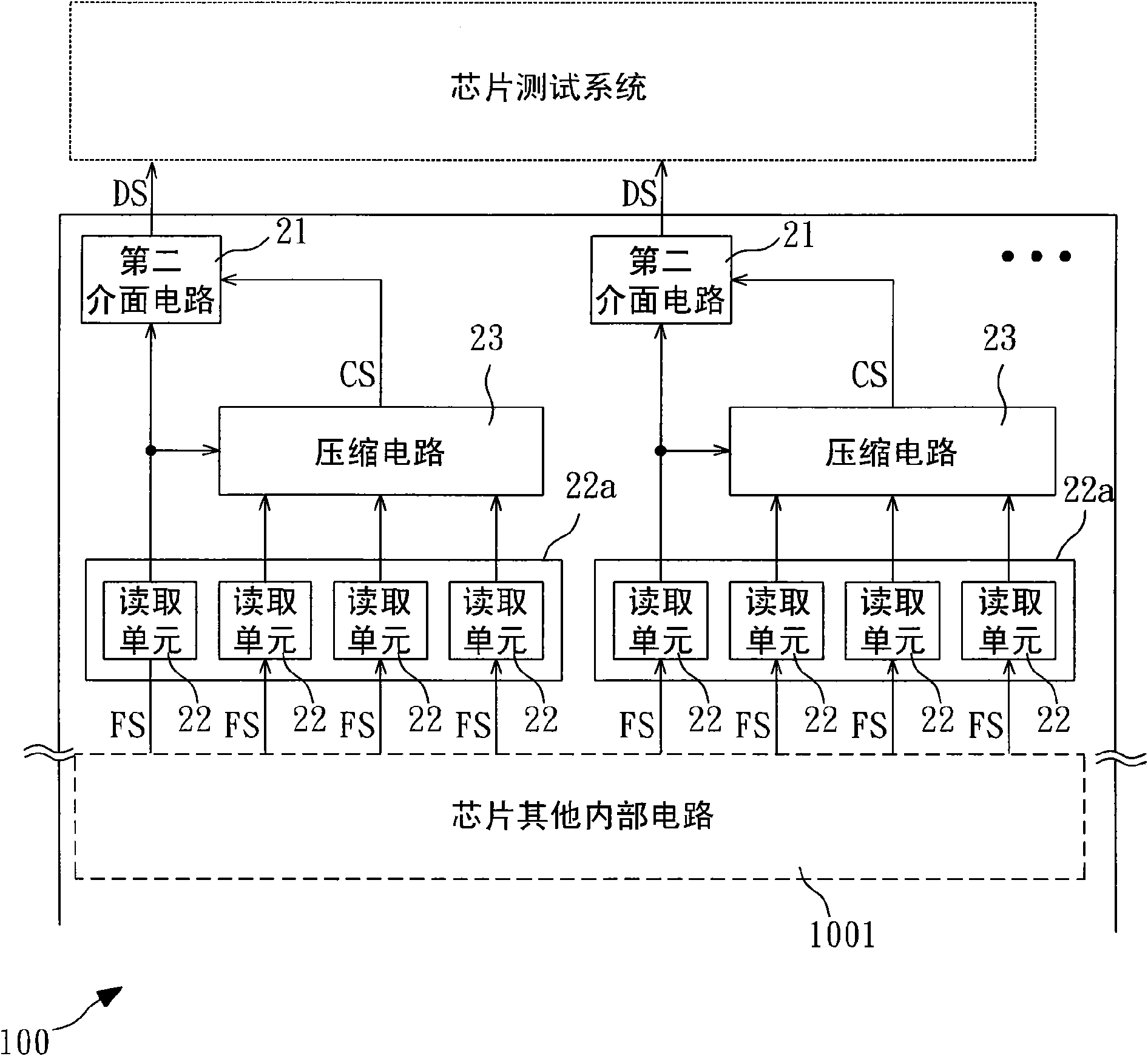 Chip data compressing and testing multiplex circuit and chip test circuit