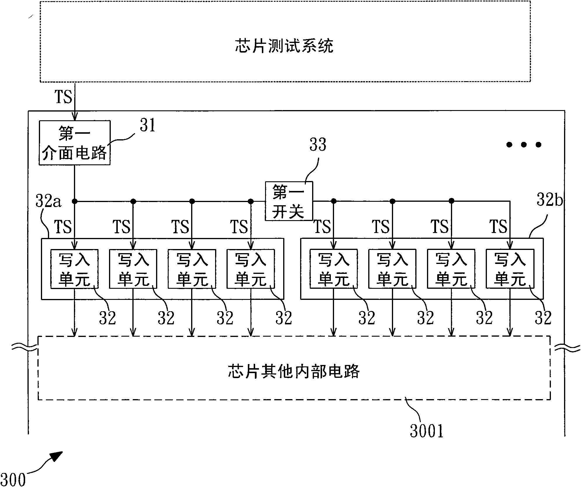 Chip data compressing and testing multiplex circuit and chip test circuit