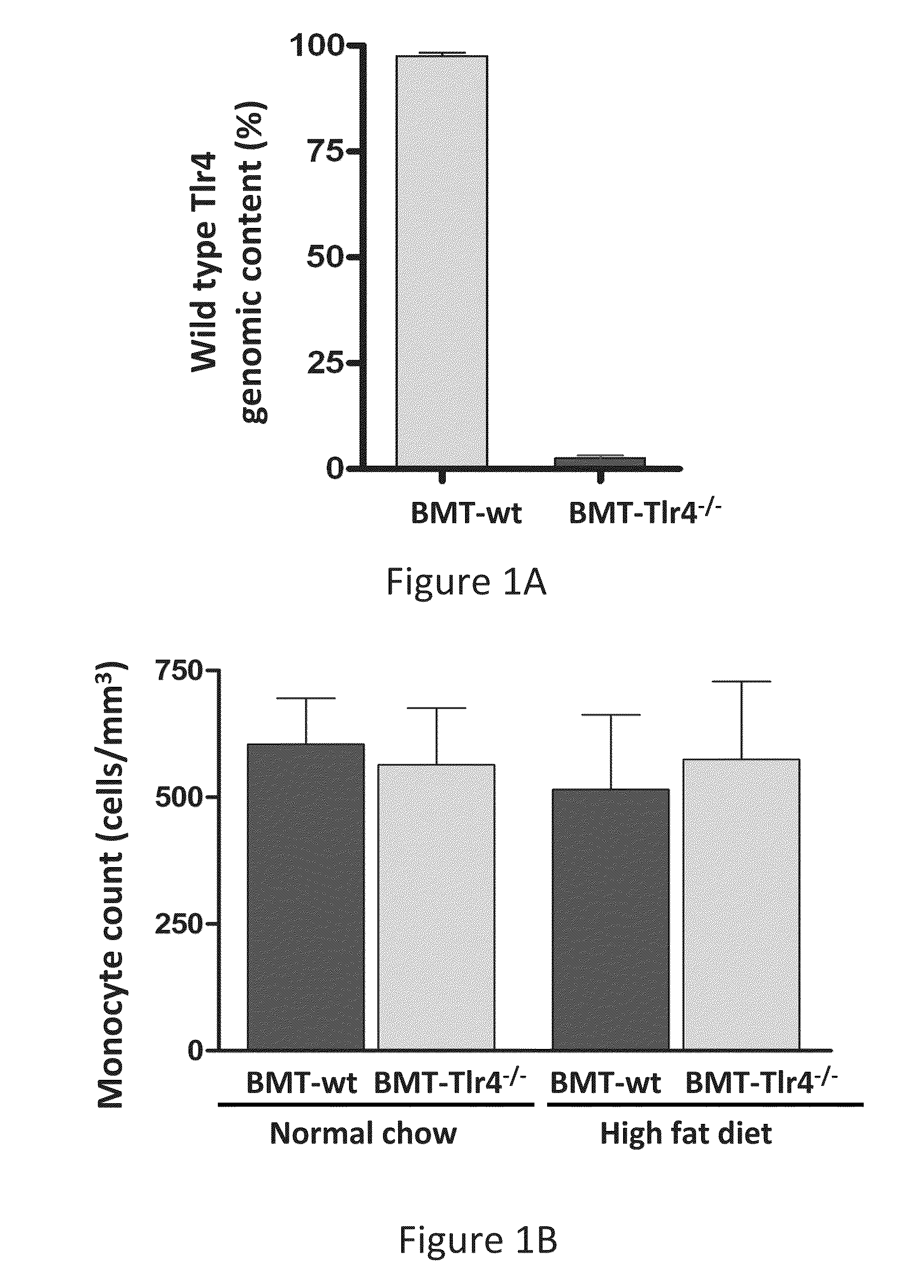 Methods and Compositions for Ameliorating Diabetes and Symptoms Thereof