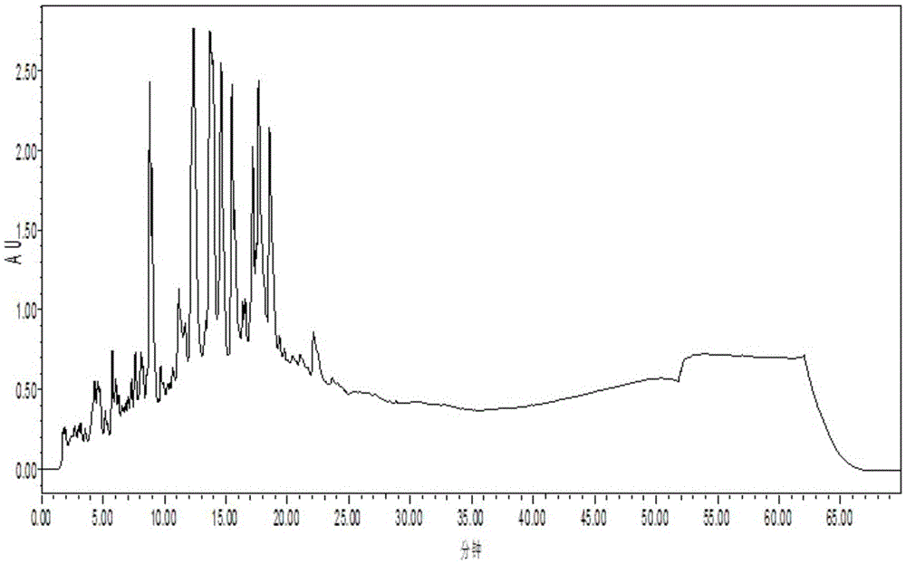 Preparation method of terpenoid and lignan substances in eucommia ulmoides bark or eucommia ulmoides leaves and application of terpenoid and lignan substances in preparation of senile dementia treatment drug