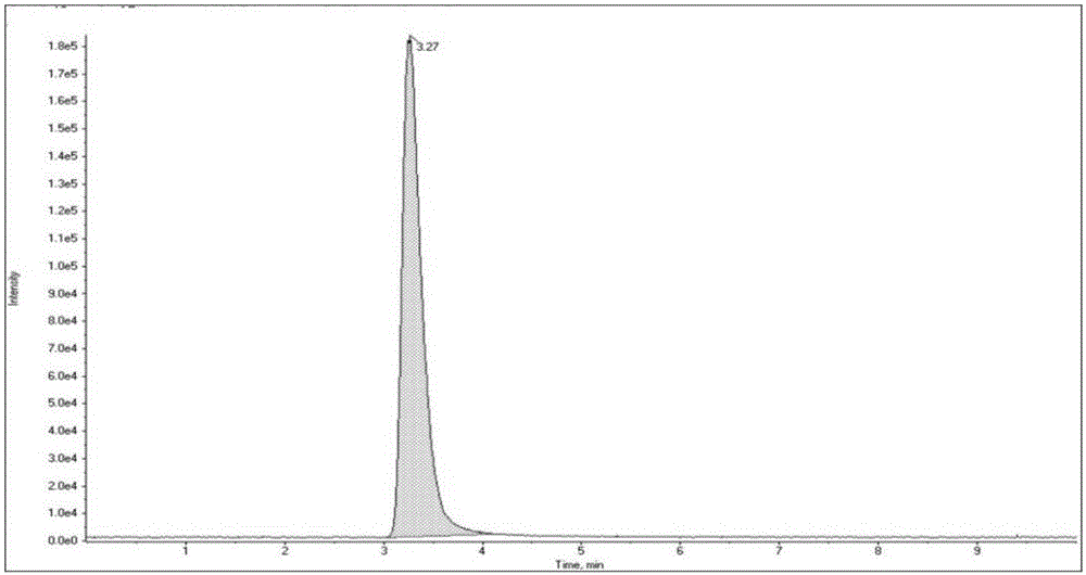 Method for detecting toxic impurity DMAP in antibiotic drug raw materials