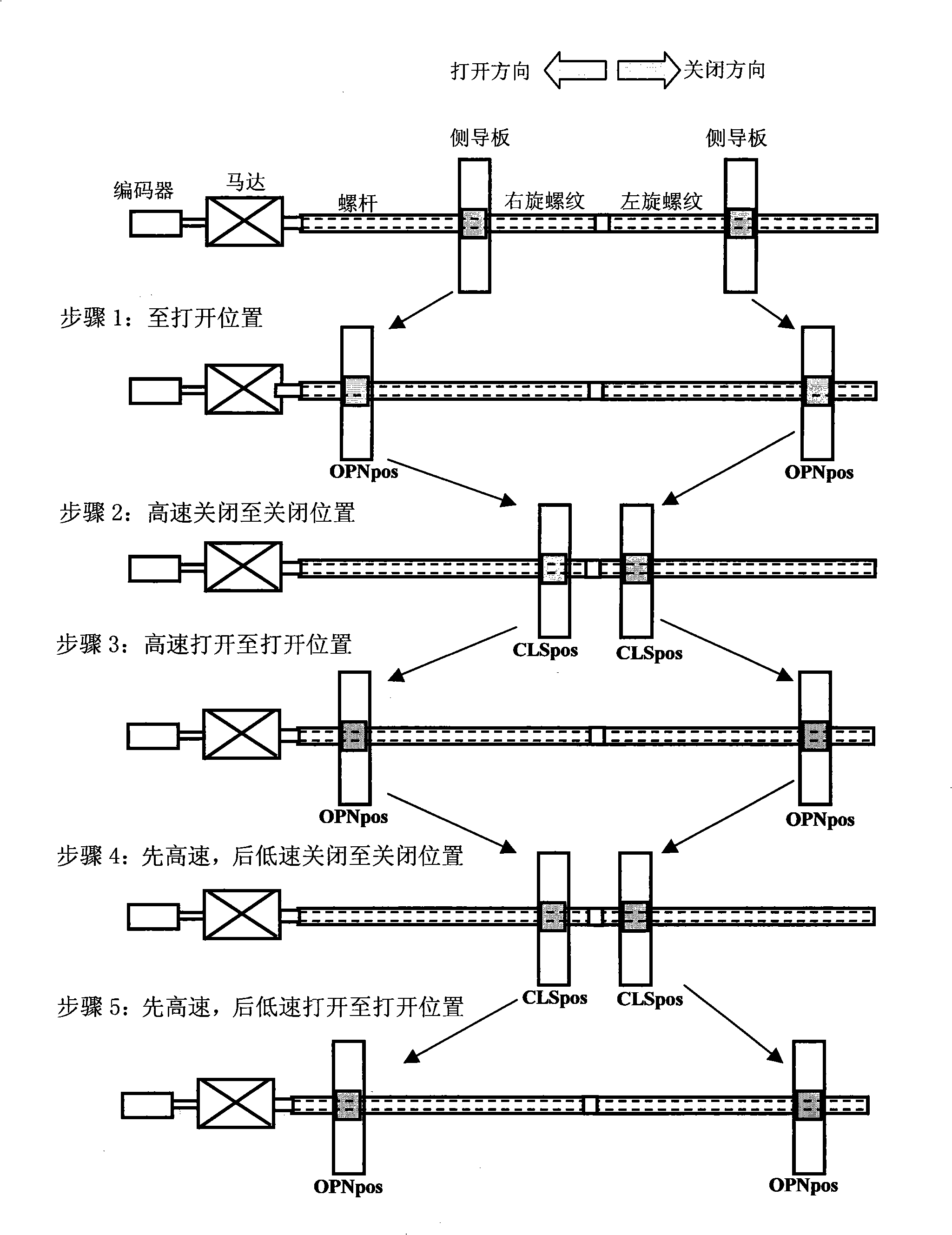 Bidirectional two-speed positioning control method