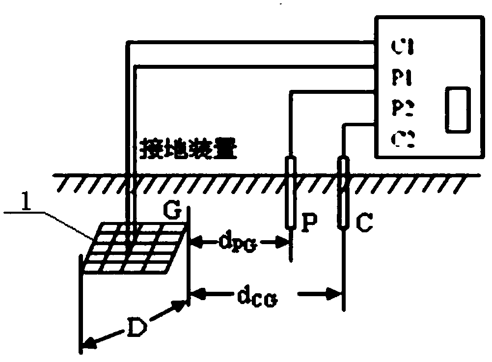 Electrode locator for testing substation grounding grid based on global satellite navigation system