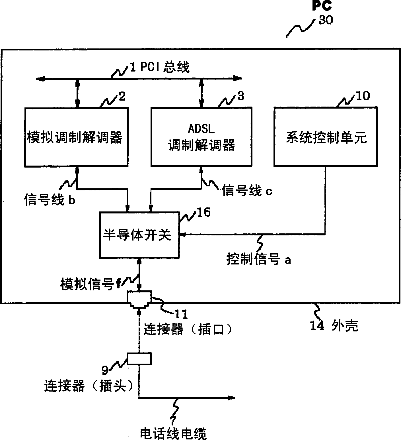 Electronic device having internal modem