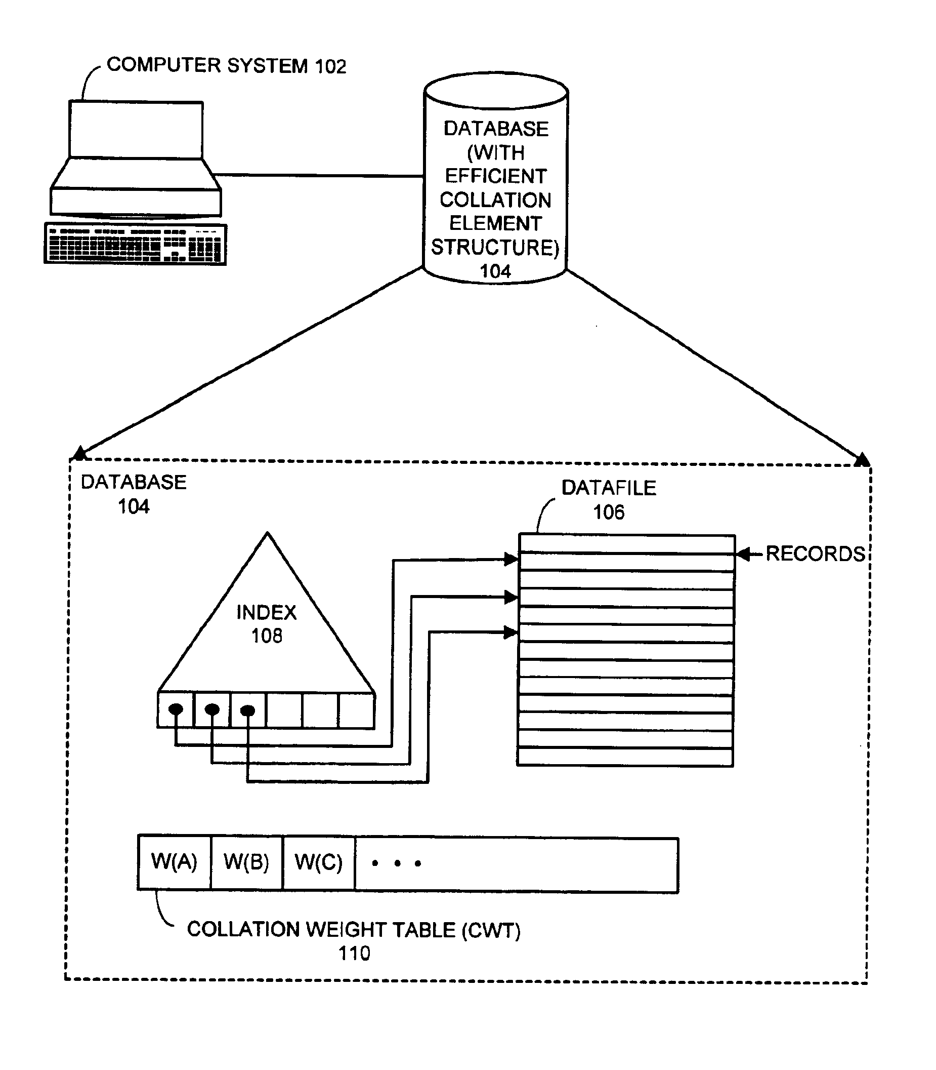 Efficient collation element structure for handling large numbers of characters