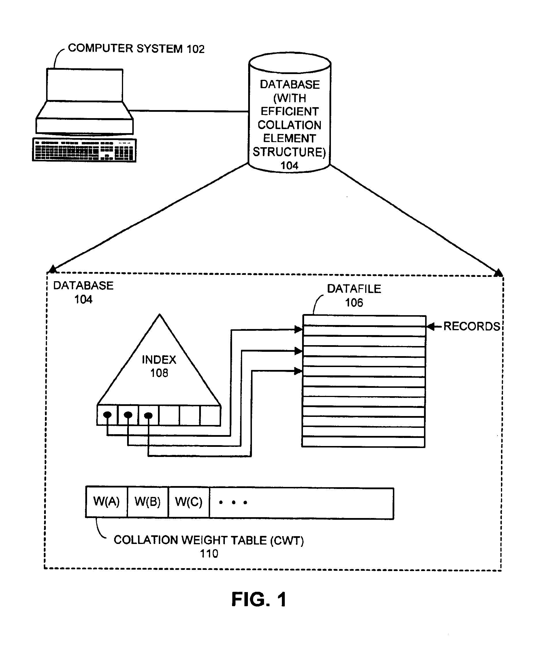 Efficient collation element structure for handling large numbers of characters