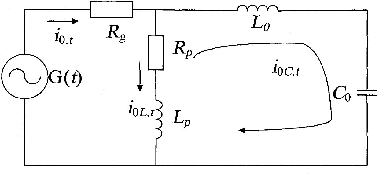 Feature extraction method of weak transient zero-sequence current fault based on particle swarm optimization