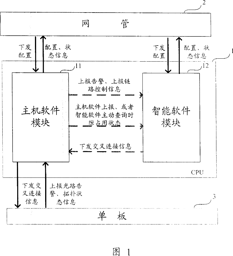 Intelligent optical network equipment having double CPU and method for realizing the same