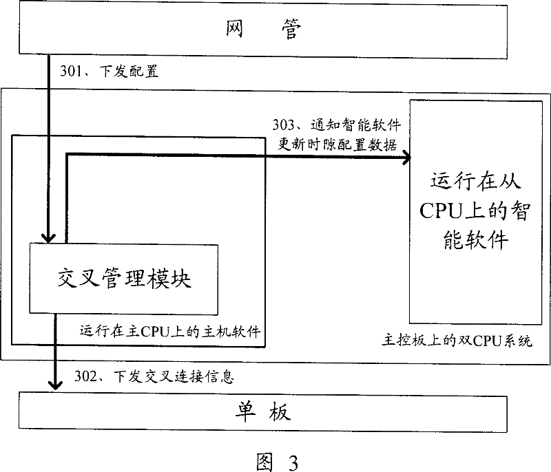 Intelligent optical network equipment having double CPU and method for realizing the same