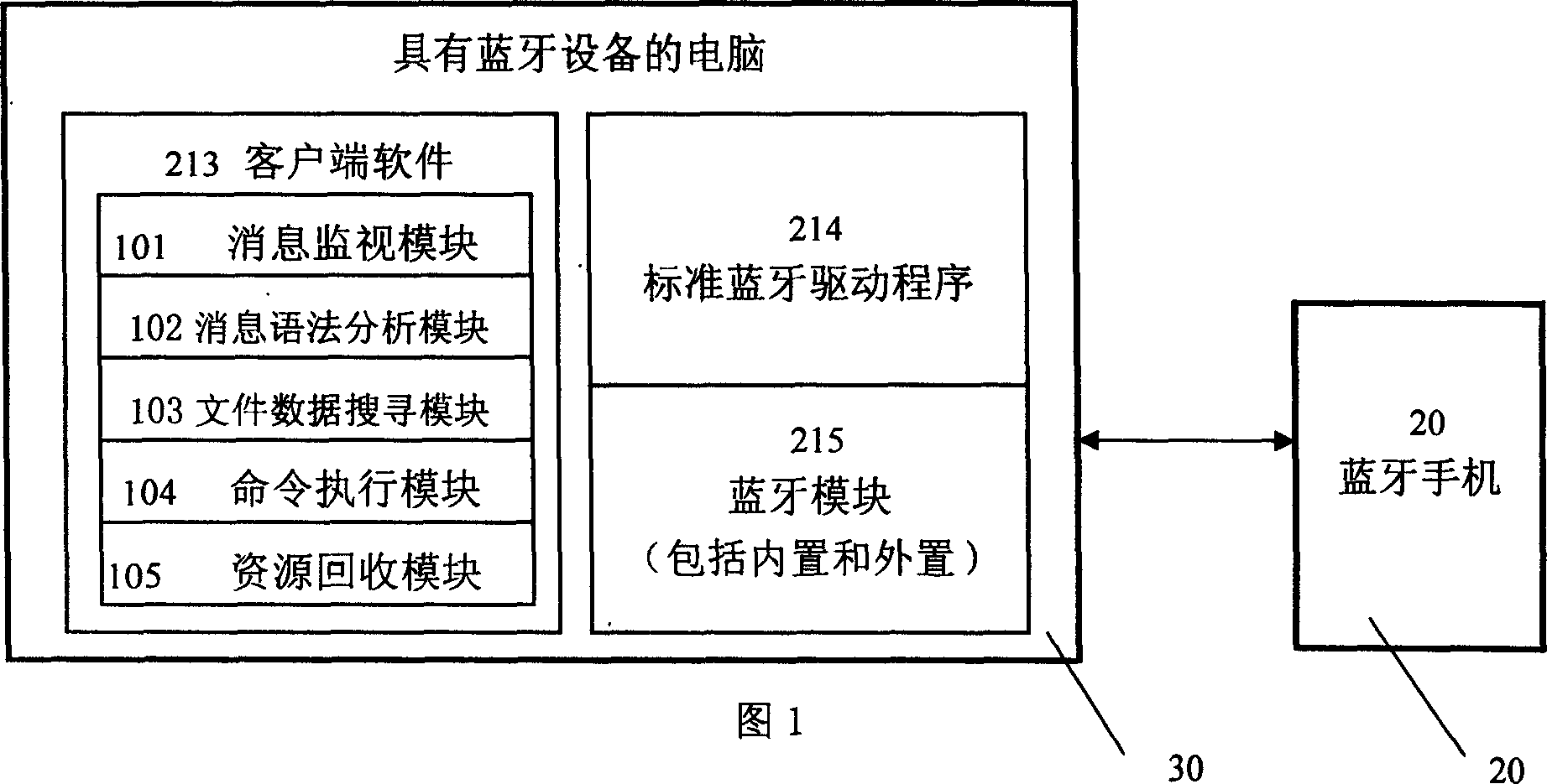 Control system and operating steps for Blue Tooth mobile phone remote-control computer