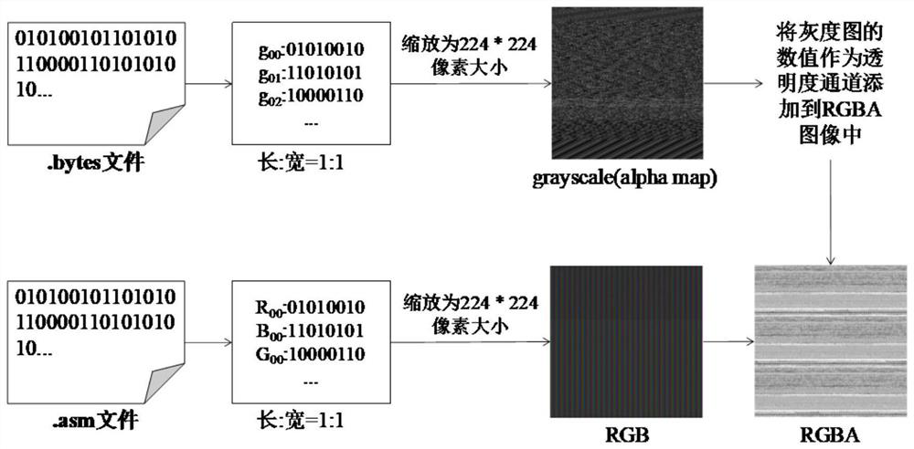 Malicious code classification method based on deep residual network and mixed attention mechanism