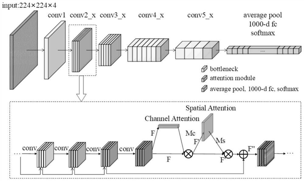 Malicious code classification method based on deep residual network and mixed attention mechanism