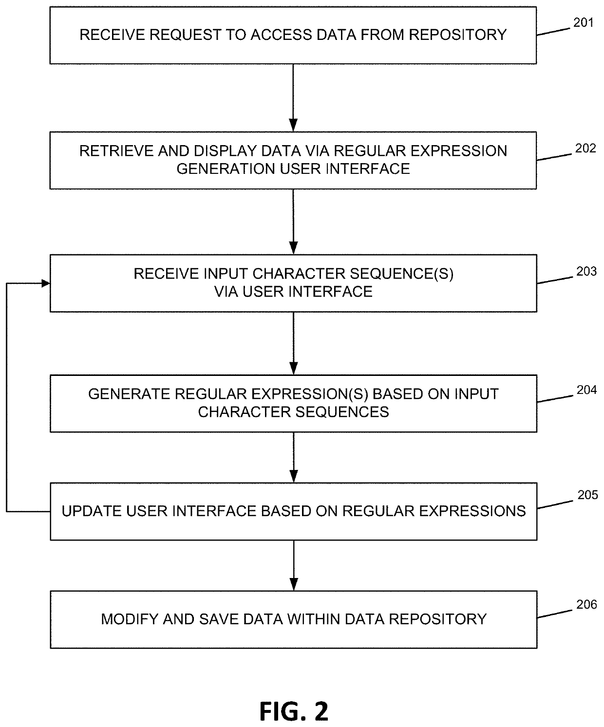 Regular expression generation using longest common subsequence algorithm on spans