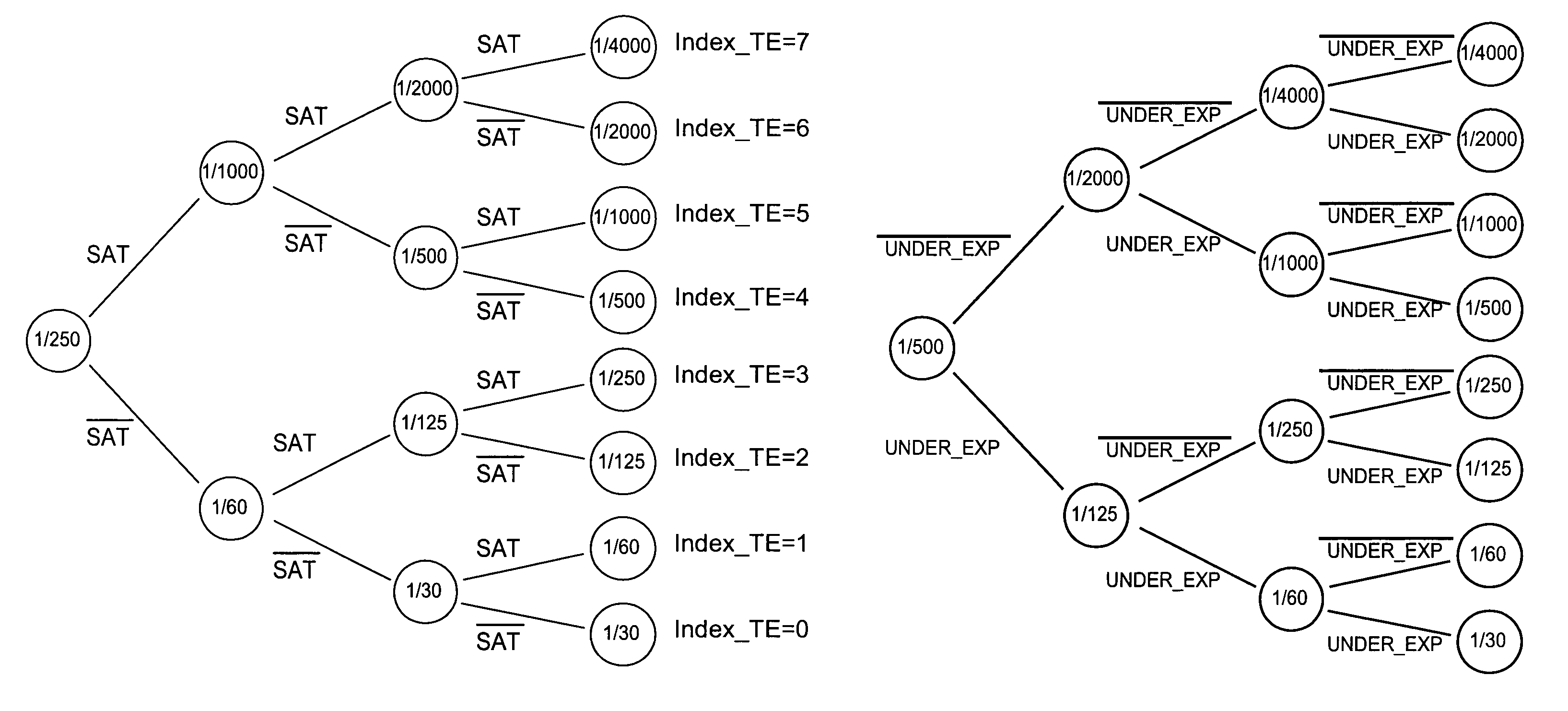 Process for regulating the exposure time of a light sensor