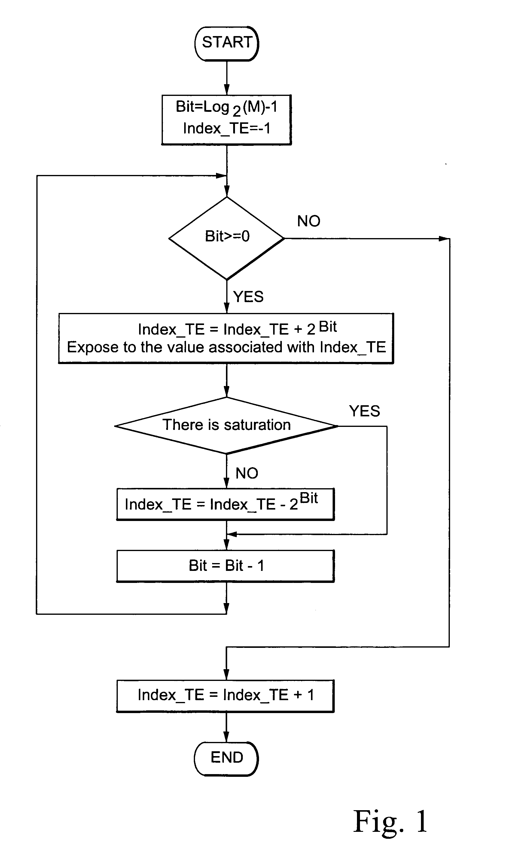 Process for regulating the exposure time of a light sensor