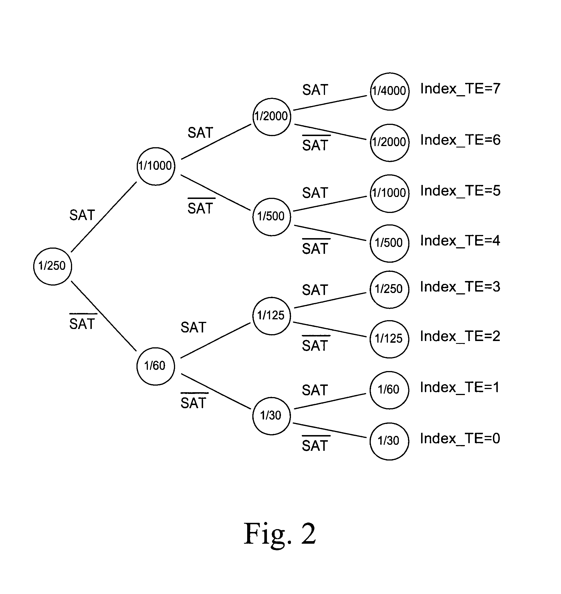 Process for regulating the exposure time of a light sensor