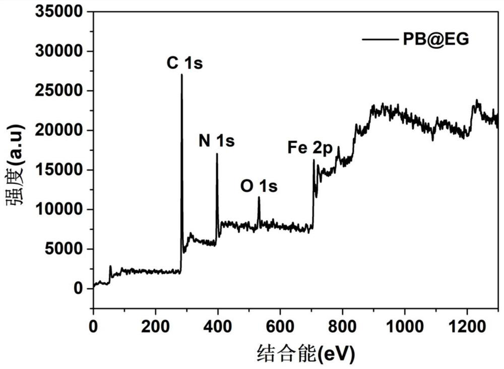 Preparation method of electrode material for aqueous zinc ion hybrid energy storage device