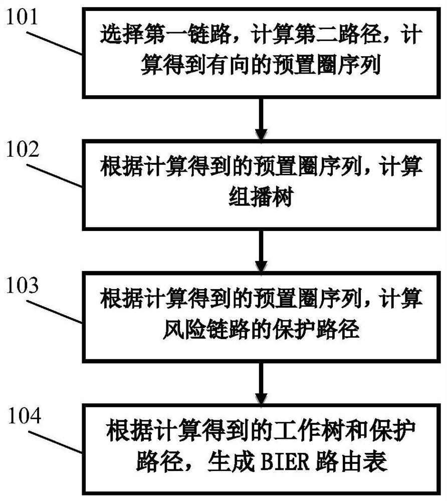 A Preset Method of Bit Index Displaying Failsafe Path of Replication Multicast