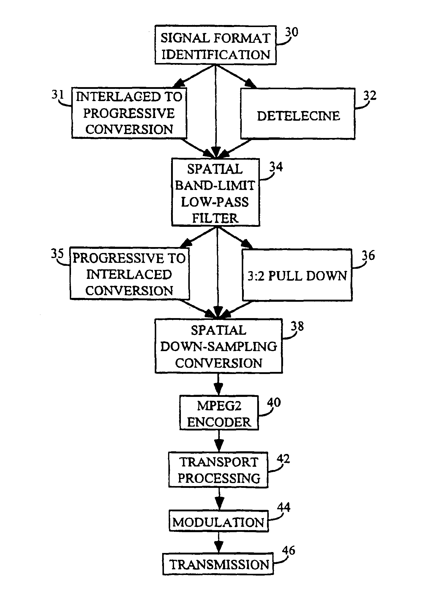 Low noise encoding and decoding method