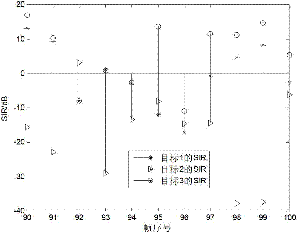 Radar moving target detection method based on cognitive framework