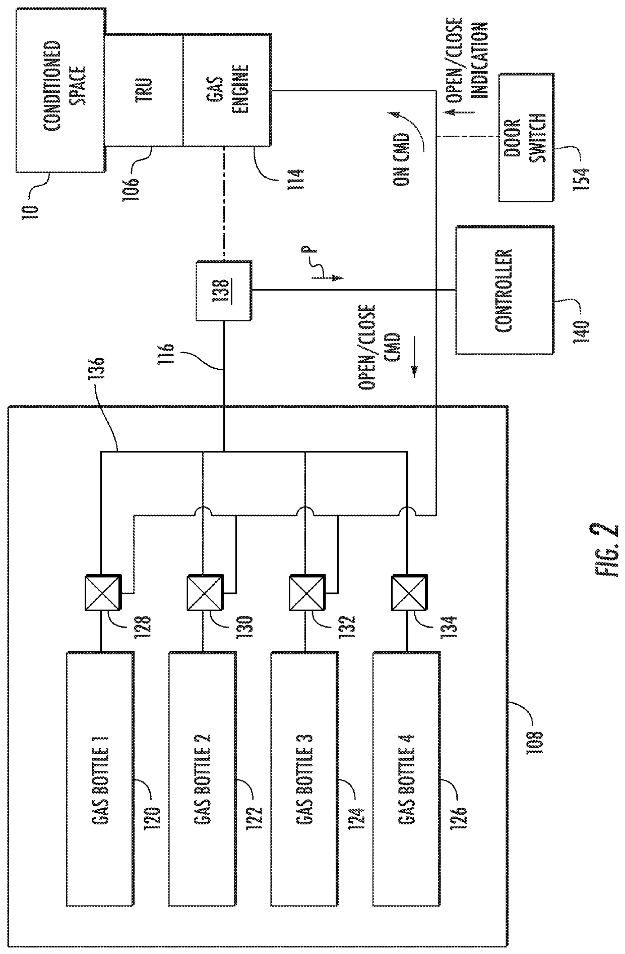 Systems and methods for controlling gas flow in transportation refrigeration systems