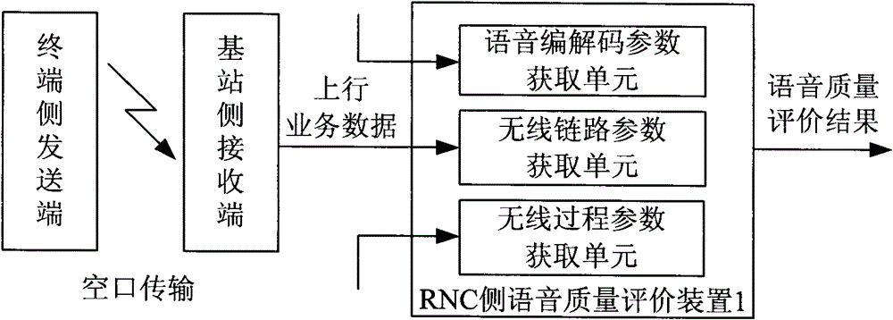 A wireless communication voice quality evaluation device, system and method