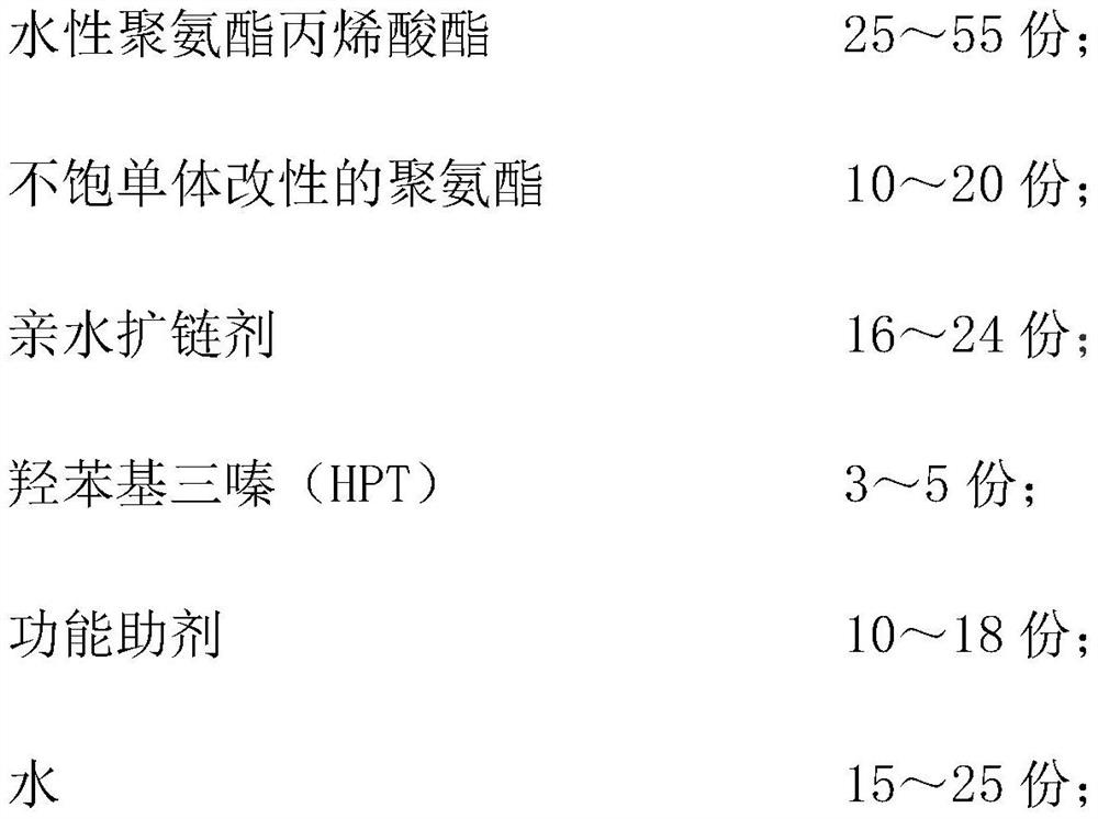 Water-based low-gloss photocureable coating and preparation method thereof