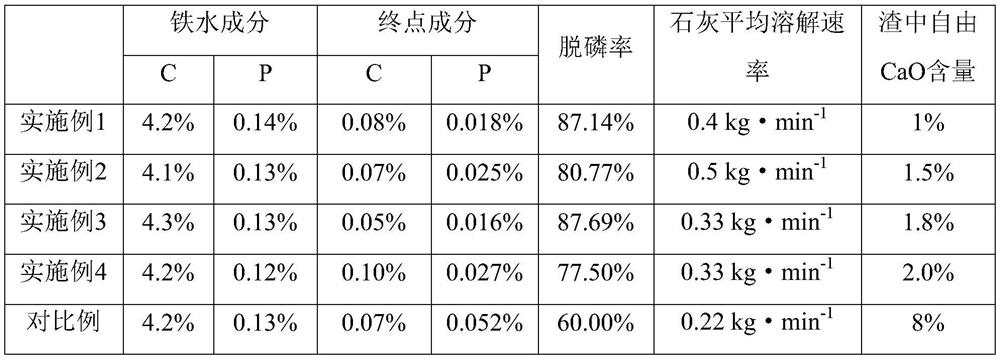 Preparation method and use method of quick-dissolving lime for converter slag