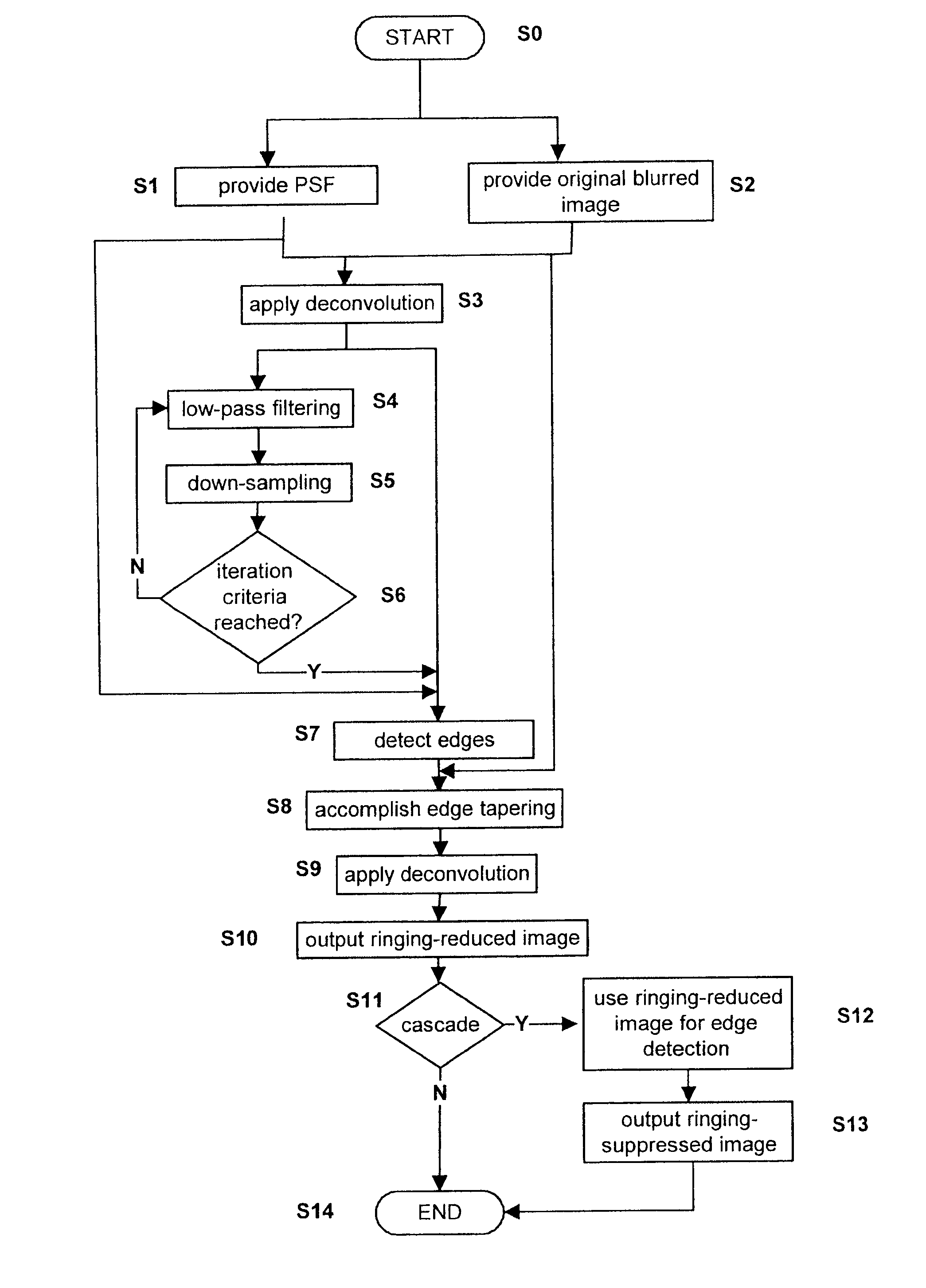 Method and system for reducing ringing artifacts of image deconvolution