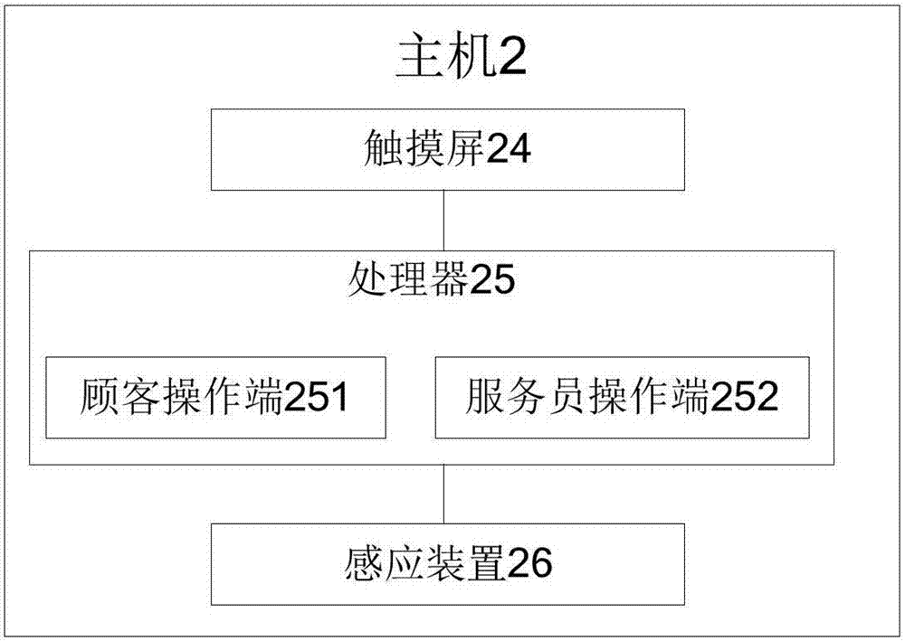 Self-service consumption management all-in-one machine and control method thereof