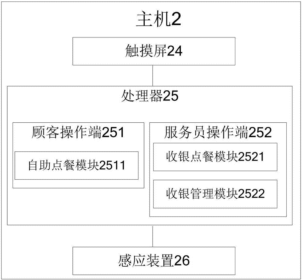 Self-service consumption management all-in-one machine and control method thereof