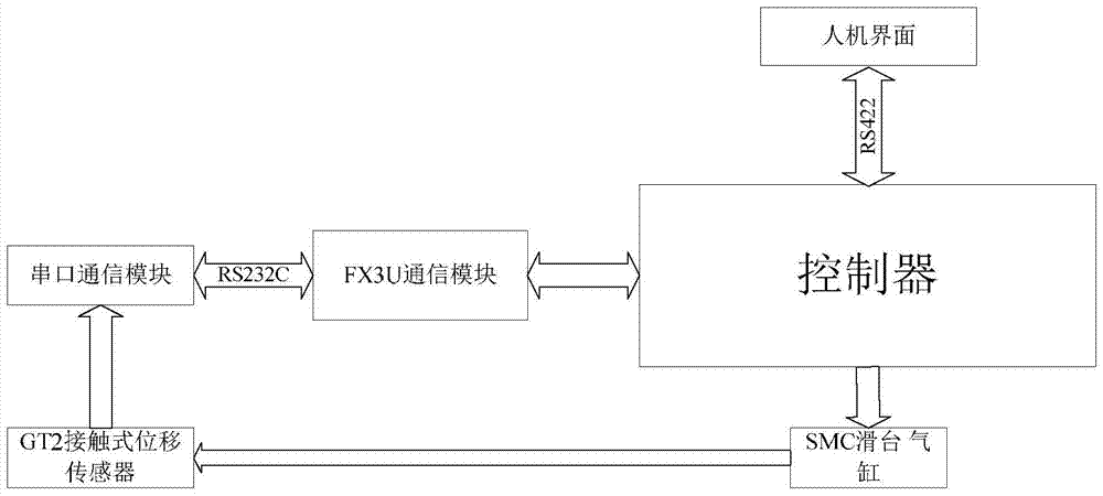 A wafer thickness measuring device applied to sapphire thinning equipment