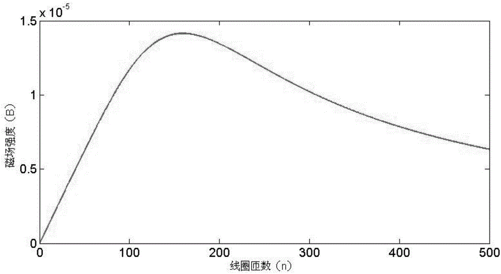 Oil abrasive particle detecting sensor and design method thereof