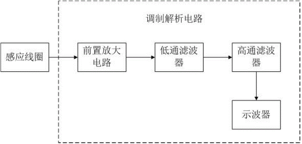 Oil abrasive particle detecting sensor and design method thereof